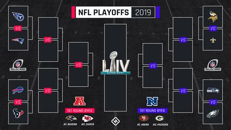 NFL Playoffs schedule: Television channels, how to watch AFC, NFC Championship Games NFC Championship Game prediction, Sunday, Jan. 28, 4:30 p.m., FOX Detroit Lions at San Francisco 49ers